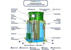 Гринлос Аэро 4