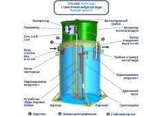 Гринлос Аэро Лайт 9 Лонг